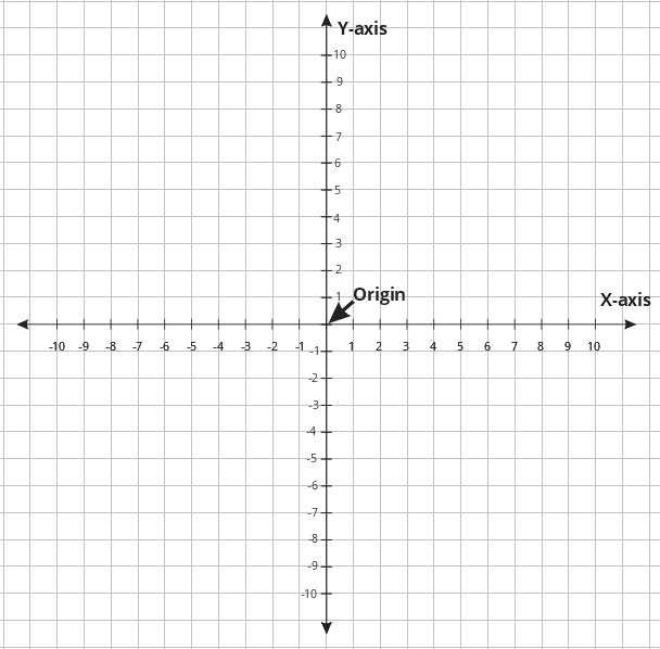 2D Cartesian Plane