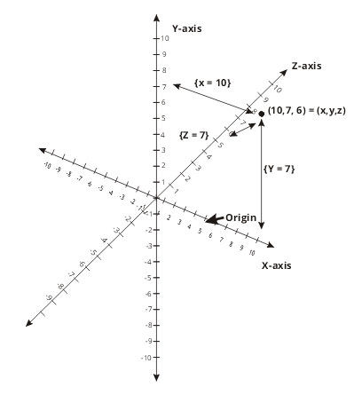 3D Coordinate Space