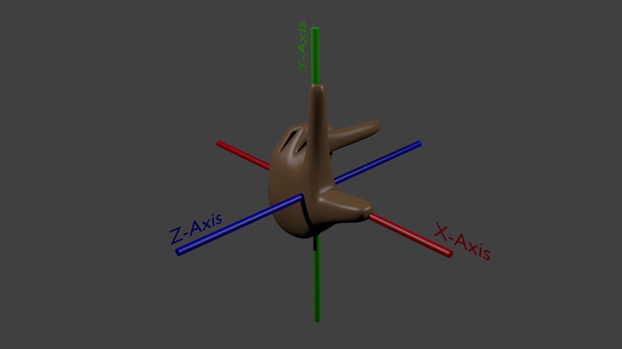 Left Handed Coordinate Space