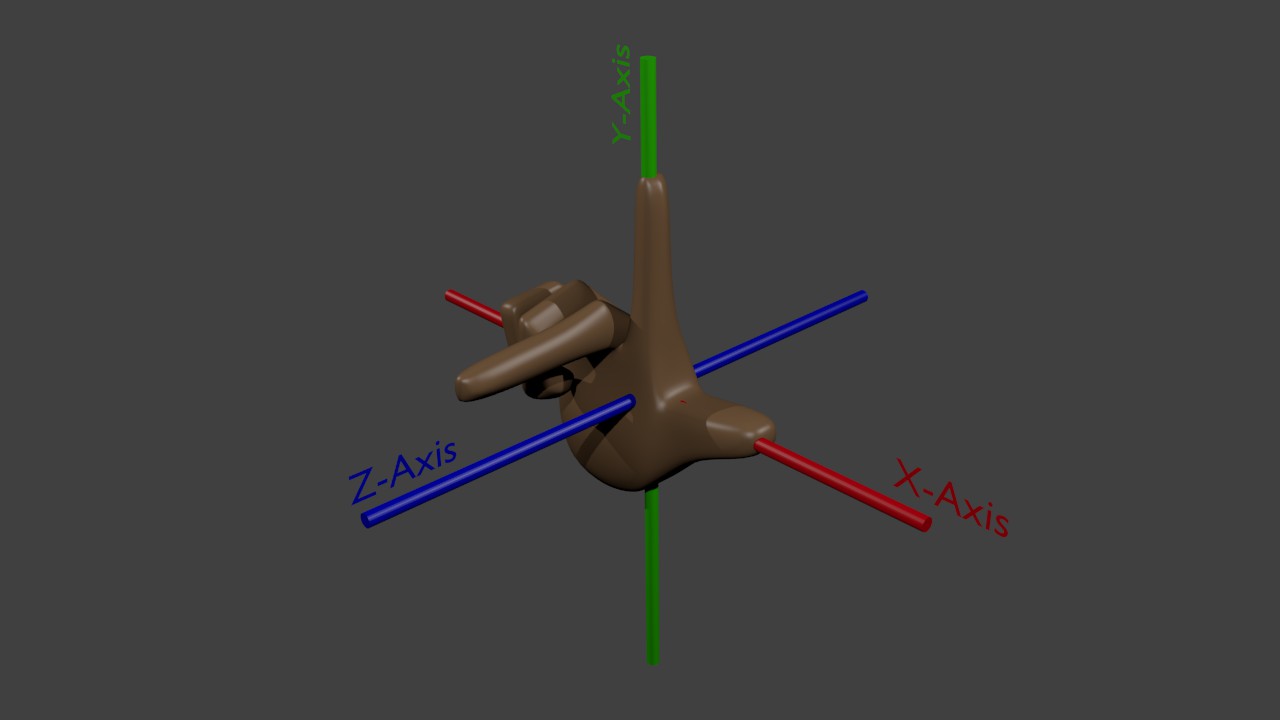 Right Handed Coordinate Space