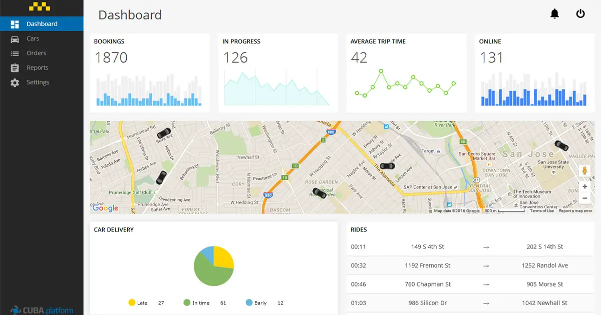 CUBA Platform Dashboard