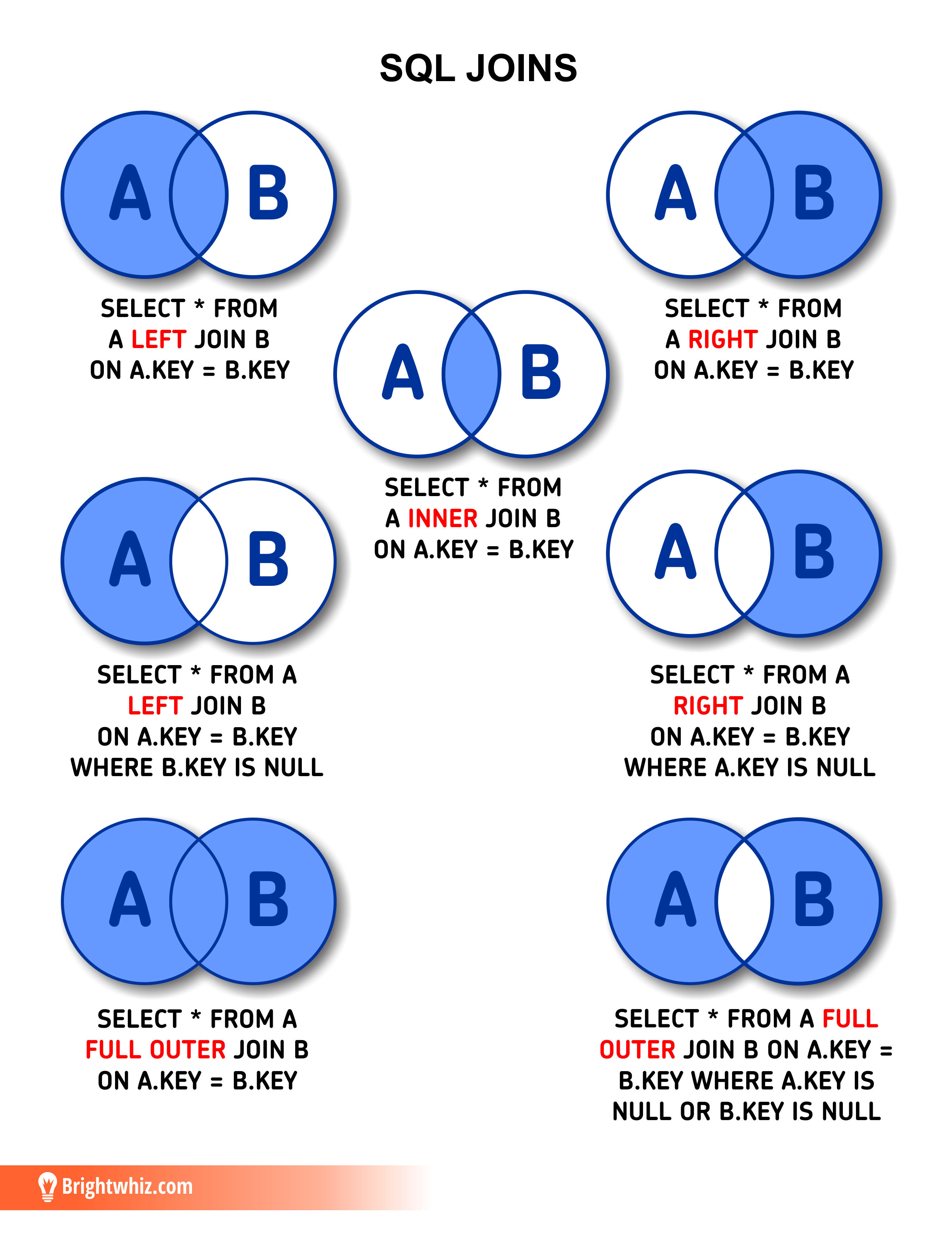SQL-Joins Infographic